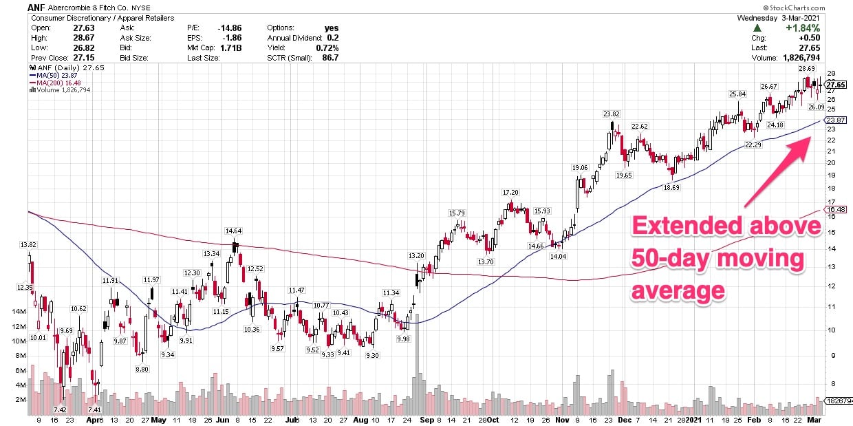 Kohl’s, Target, Abercrombie & Fitch and AutoZone are among high profile retailers reporting earnings this week.